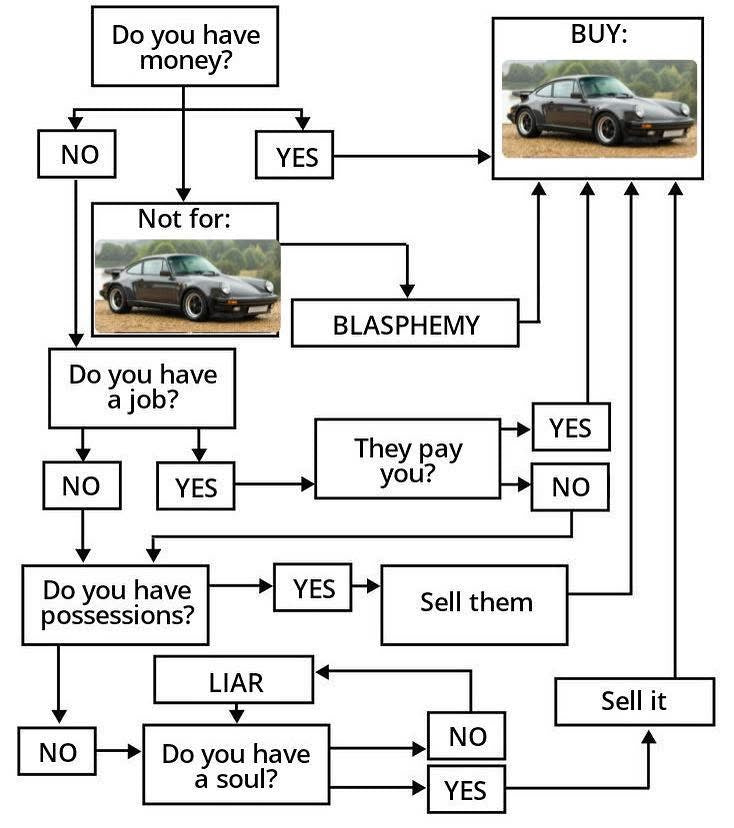 PORSCHE 911 TURBO VERKOCHT